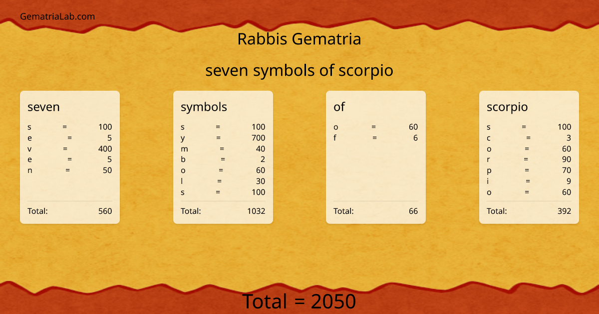 seven symbols of scorpio in rabbis Gematria